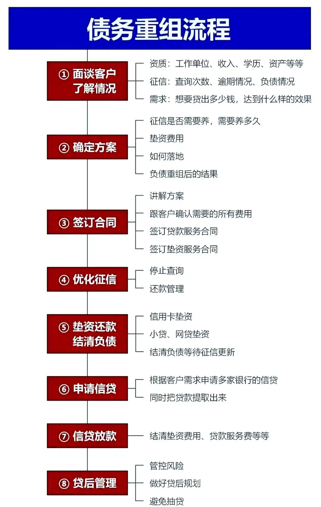 在怀宁，中小企业也可以债务重组吗？